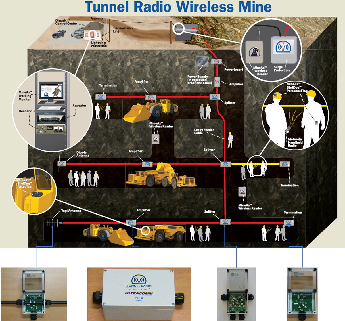 Tunnel Radio Wireless Mine